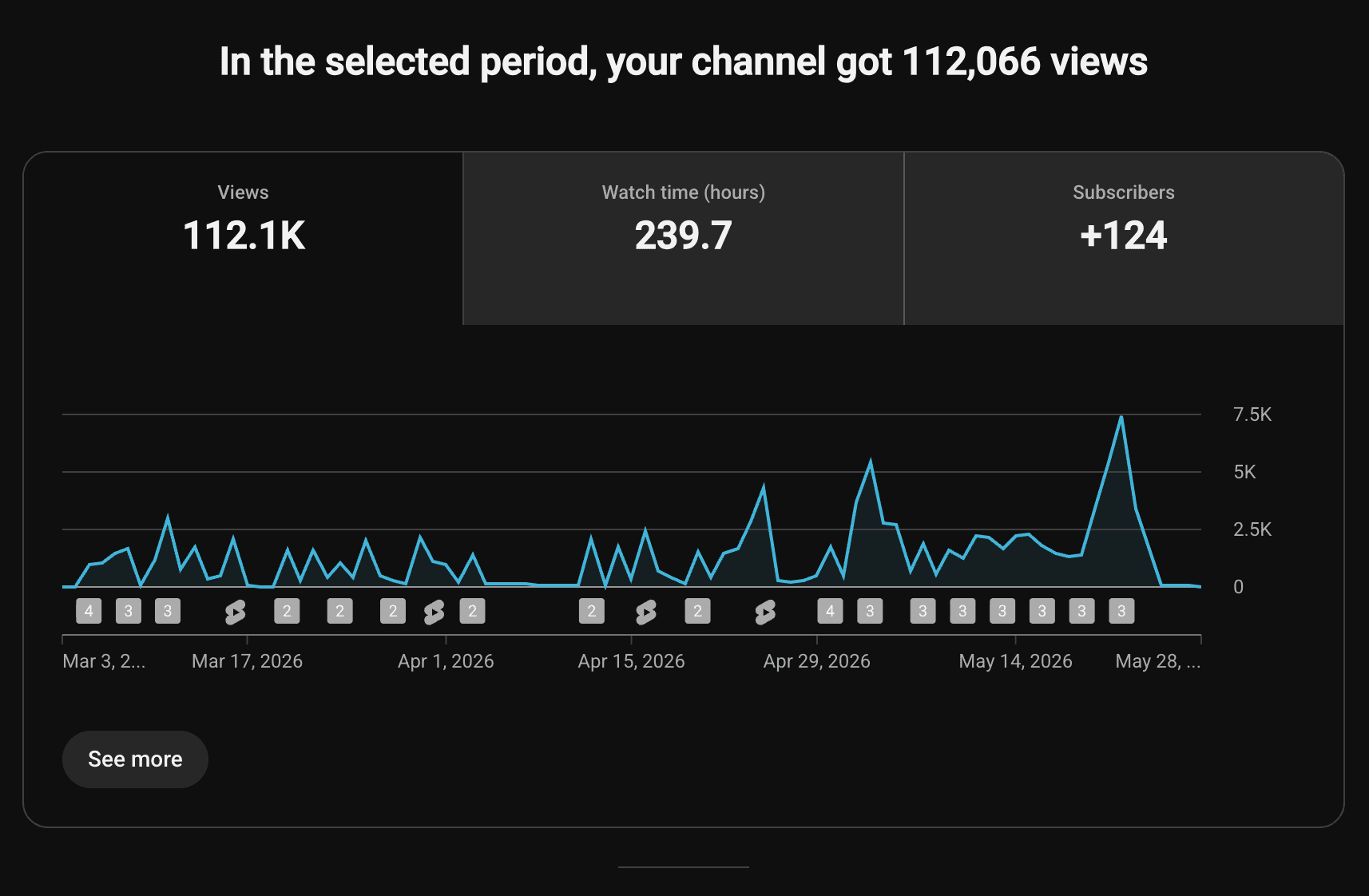 Kazzi Soda YouTube analytics showing 112K views and watch time across the campaign